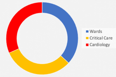 Critical Care Thread