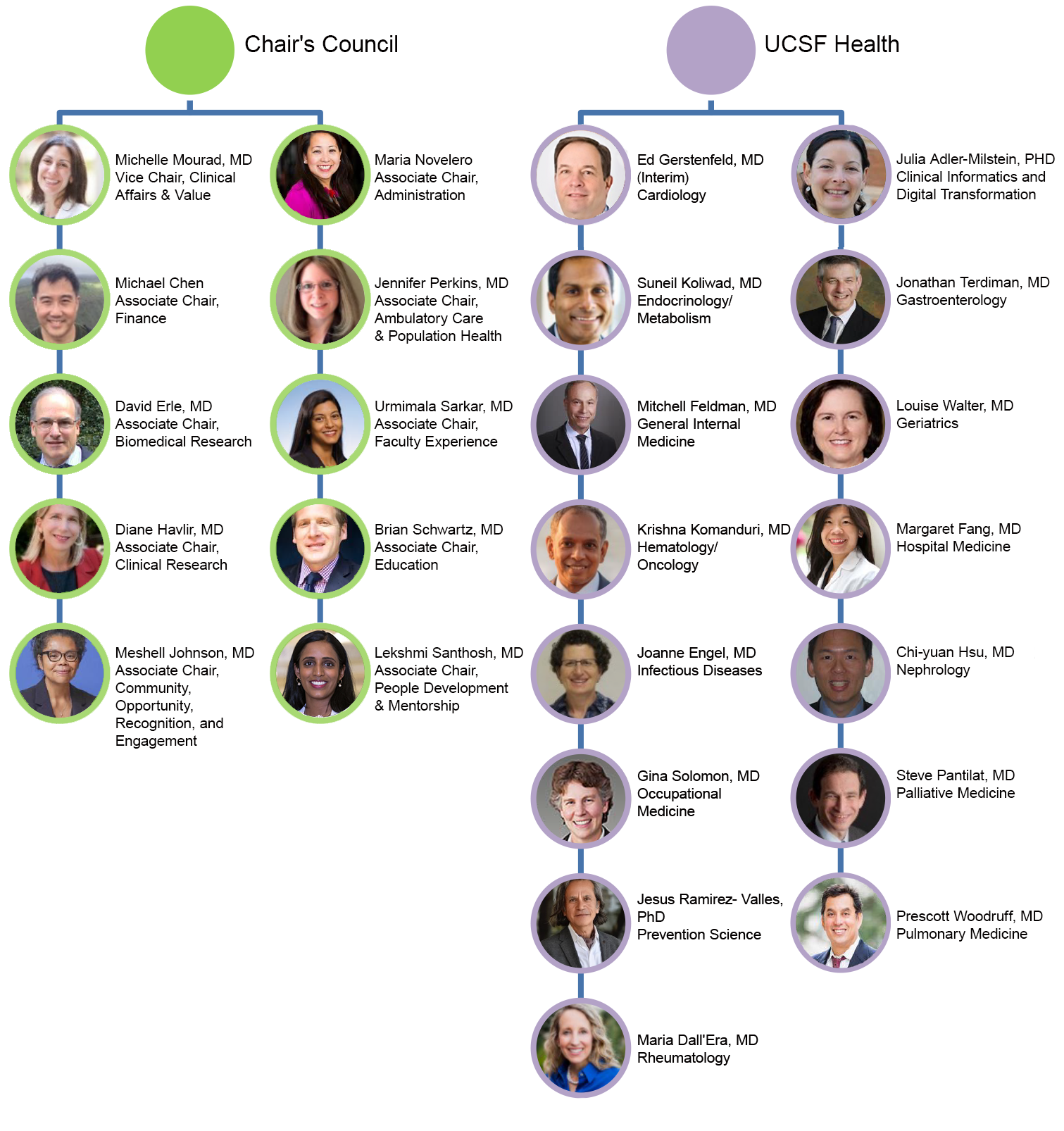 Parnassus org chart