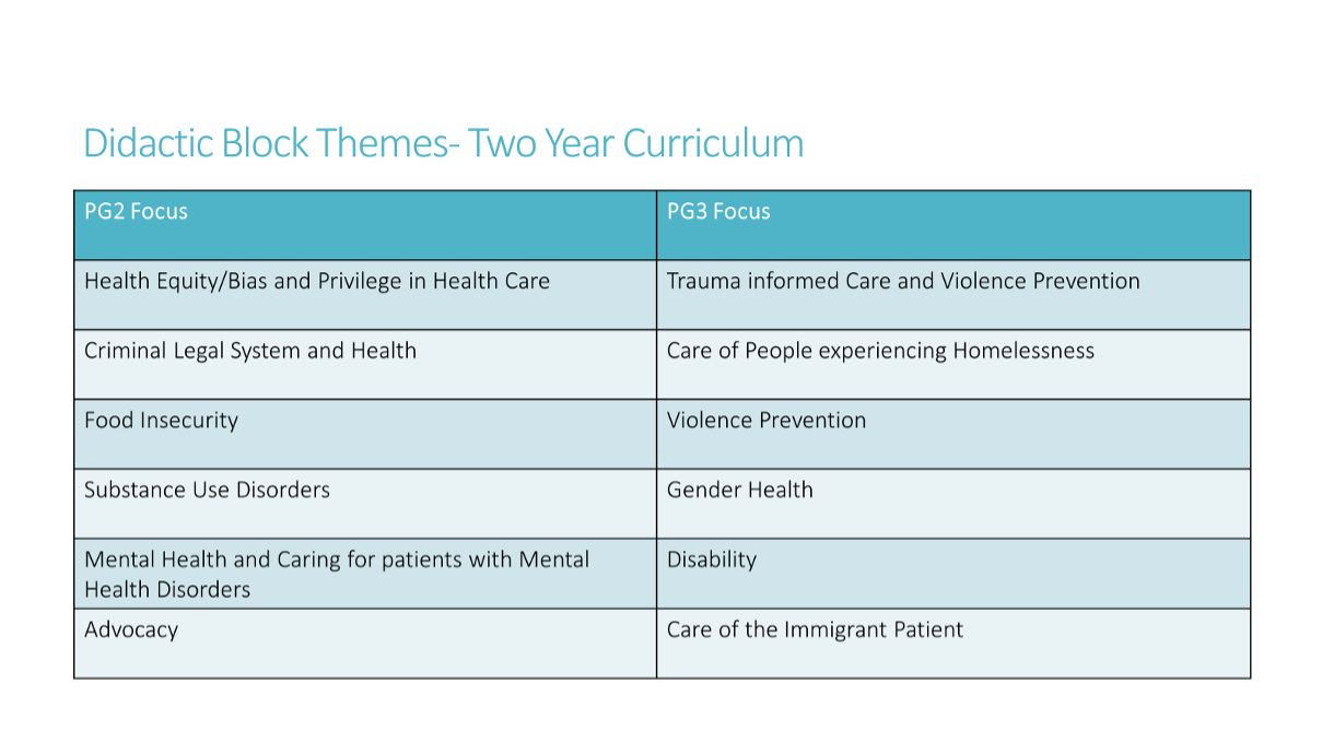 Didactic Block Themes