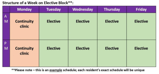 Elective Block Structure