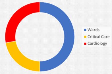 General Categorical Thread