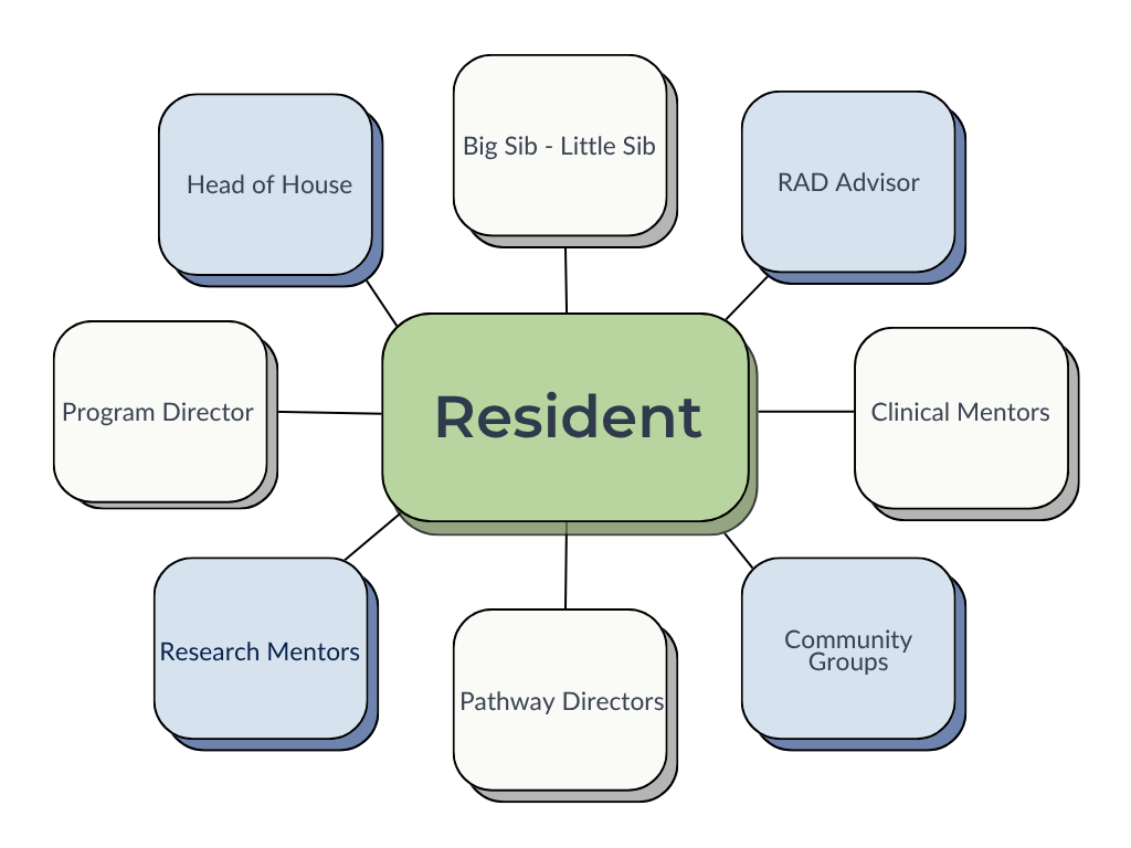 UCSF IM Resident