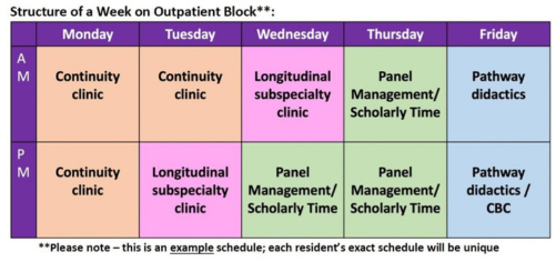 Outpatient block structure