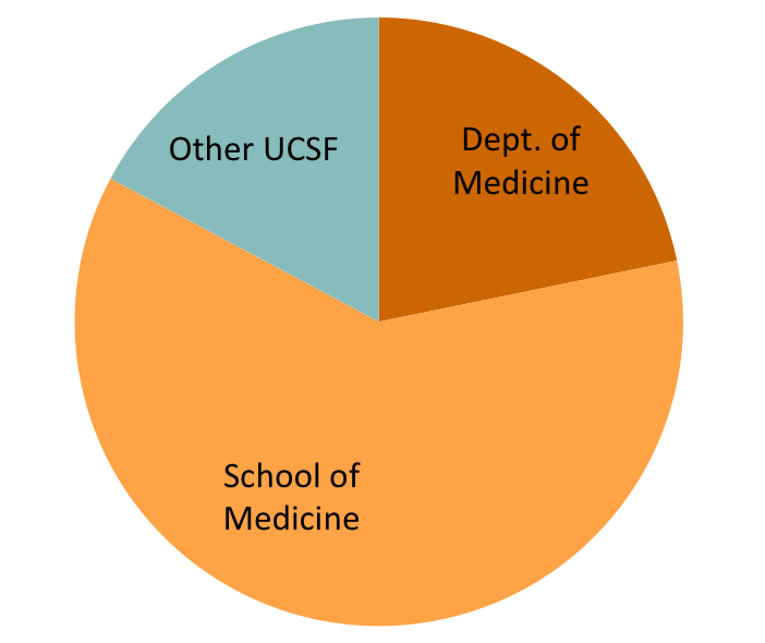 dom-ucsf-nih image