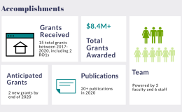 infographic